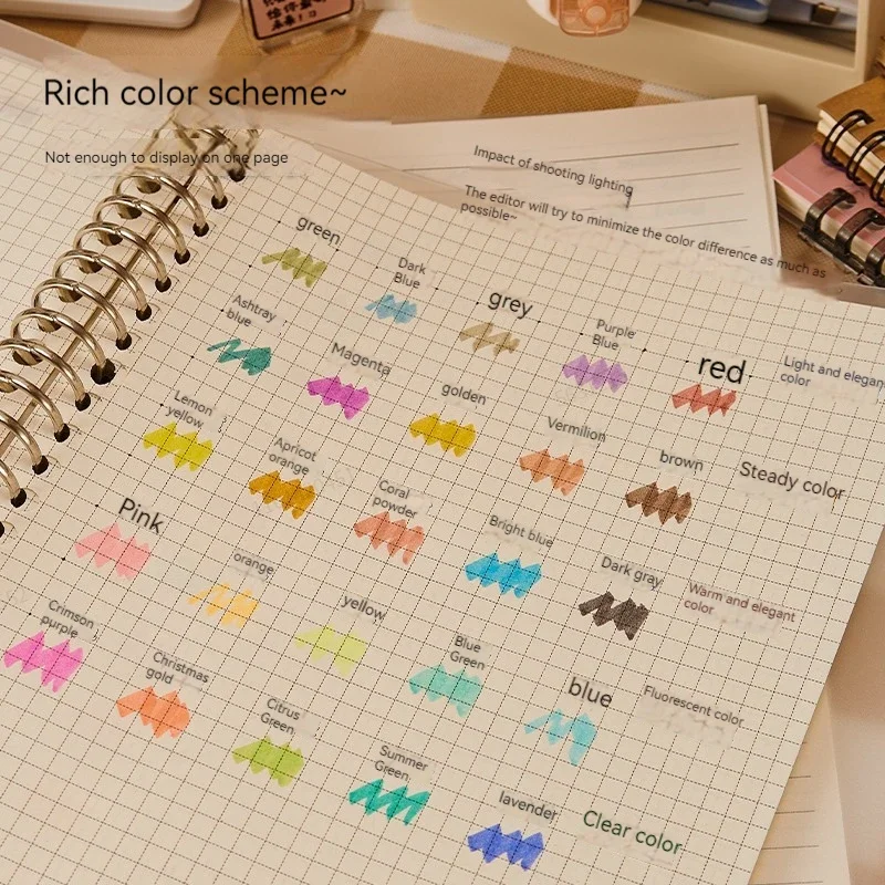 5 Colors/box Double Headed Hig - đánh giá và giá Highlighter Set Pastel